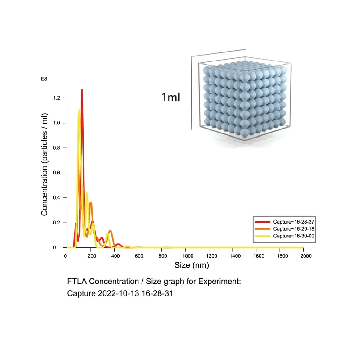 Manufacturer FTLA particle-size distribution chart