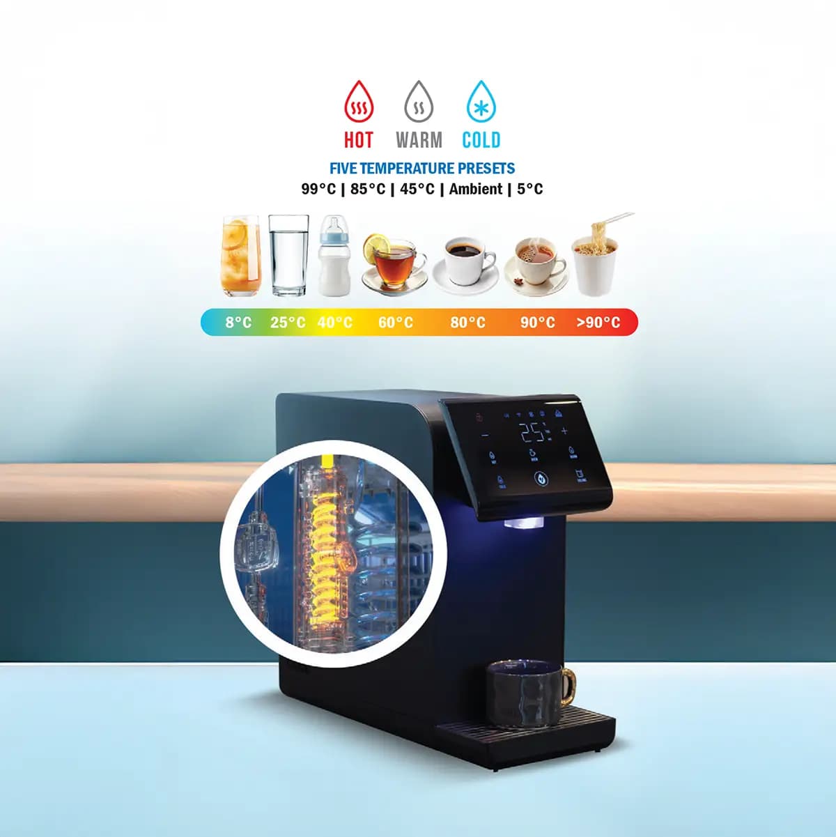 Precision at every degree